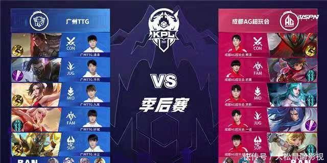 的训练和比 的训练和比